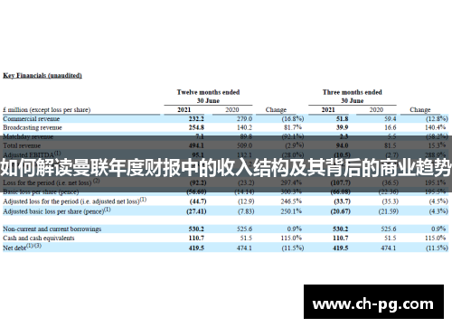如何解读曼联年度财报中的收入结构及其背后的商业趋势