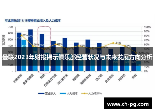 曼联2023年财报揭示俱乐部经营状况与未来发展方向分析