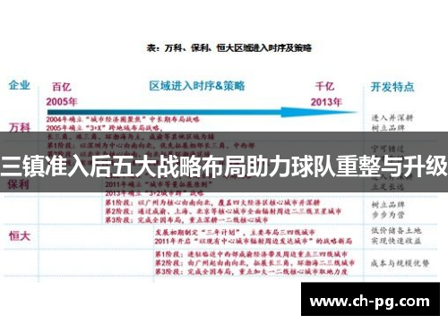 三镇准入后五大战略布局助力球队重整与升级