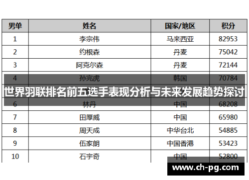 世界羽联排名前五选手表现分析与未来发展趋势探讨