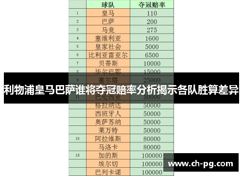 利物浦皇马巴萨谁将夺冠赔率分析揭示各队胜算差异