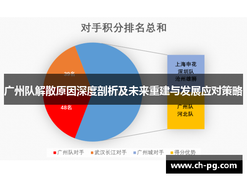 广州队解散原因深度剖析及未来重建与发展应对策略