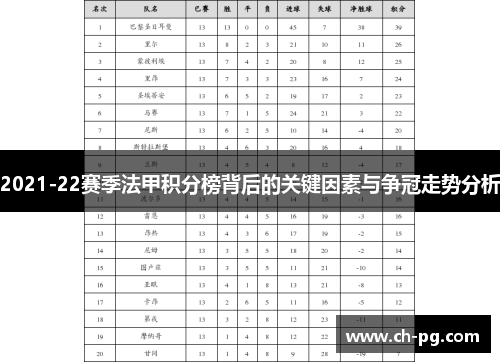 2021-22赛季法甲积分榜背后的关键因素与争冠走势分析
