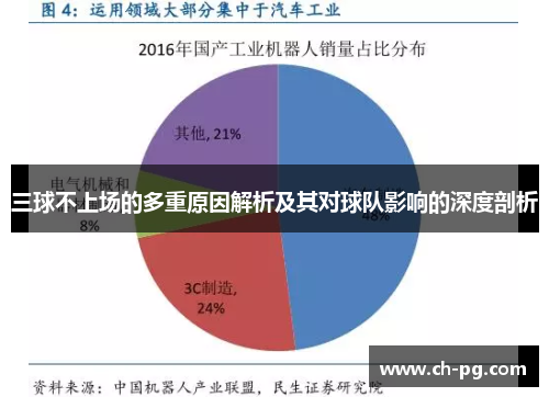 三球不上场的多重原因解析及其对球队影响的深度剖析