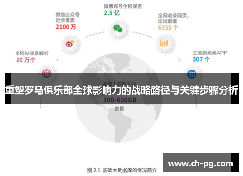 重塑罗马俱乐部全球影响力的战略路径与关键步骤分析