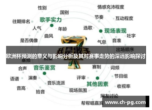 欧洲杯预测的意义与影响分析及其对赛事走势的深远影响探讨