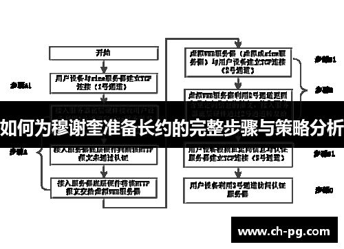 如何为穆谢奎准备长约的完整步骤与策略分析