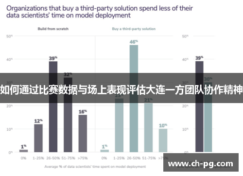 如何通过比赛数据与场上表现评估大连一方团队协作精神