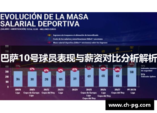巴萨10号球员表现与薪资对比分析解析