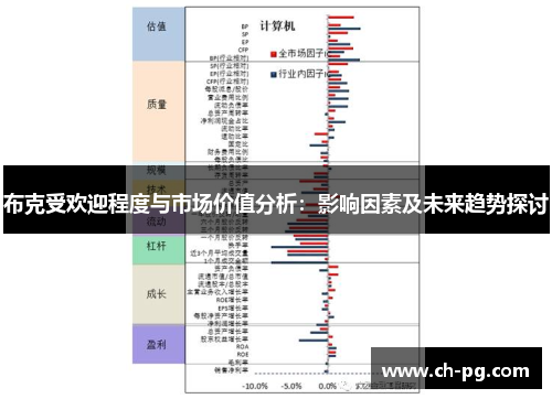 布克受欢迎程度与市场价值分析：影响因素及未来趋势探讨