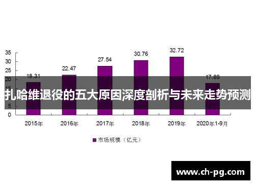 扎哈维退役的五大原因深度剖析与未来走势预测