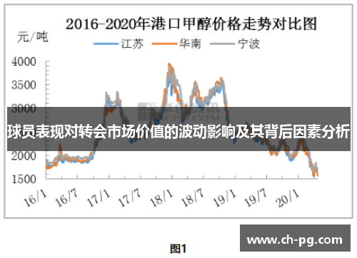 球员表现对转会市场价值的波动影响及其背后因素分析