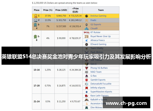 英雄联盟S14总决赛奖金池对青少年玩家吸引力及其发展影响分析