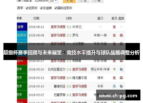 超级杯赛季回顾与未来展望：竞技水平提升与球队战略调整分析