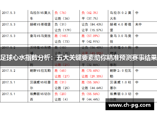 足球心水指数分析：五大关键要素助你精准预测赛事结果