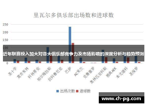 近年联赛投入加大对各大俱乐部竞争力及市场影响的深度分析与趋势预测 近年联赛投入加大对各大俱乐部竞争力及市场影响的深度分析与趋势预测