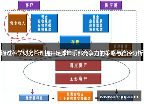 通过科学财务管理提升足球俱乐部竞争力的策略与路径分析 通过科学财务管理提升足球俱乐部竞争力的策略与路径分析
