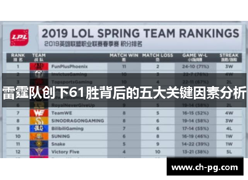 雷霆队创下61胜背后的五大关键因素分析