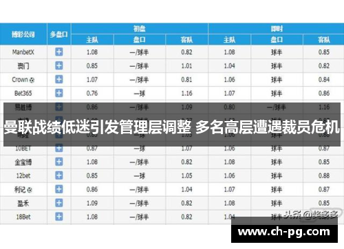 曼联战绩低迷引发管理层调整 多名高层遭遇裁员危机