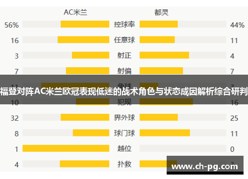 福登对阵AC米兰欧冠表现低迷的战术角色与状态成因解析综合研判 福登对阵AC米兰欧冠表现低迷的战术角色与状态成因解析综合研判